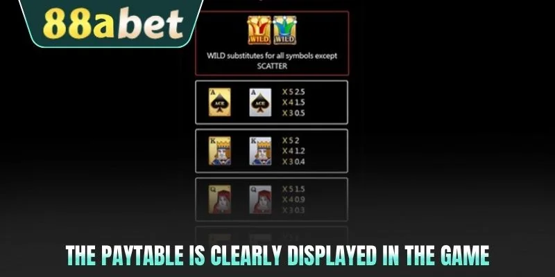 The paytable is clearly displayed in the game
